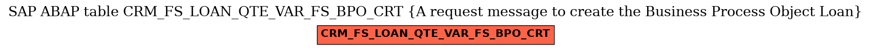 E-R Diagram for table CRM_FS_LOAN_QTE_VAR_FS_BPO_CRT (A request message to create the Business Process Object Loan)