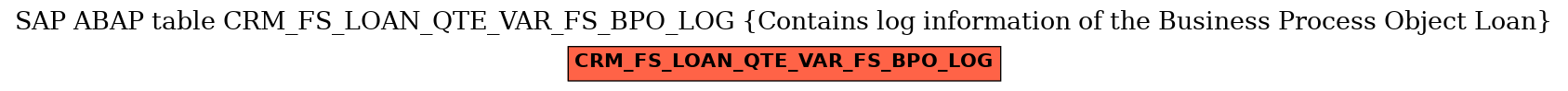 E-R Diagram for table CRM_FS_LOAN_QTE_VAR_FS_BPO_LOG (Contains log information of the Business Process Object Loan)
