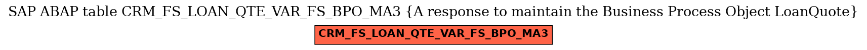 E-R Diagram for table CRM_FS_LOAN_QTE_VAR_FS_BPO_MA3 (A response to maintain the Business Process Object LoanQuote)