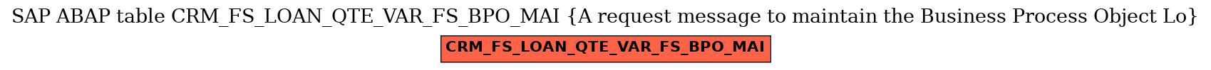 E-R Diagram for table CRM_FS_LOAN_QTE_VAR_FS_BPO_MAI (A request message to maintain the Business Process Object Lo)