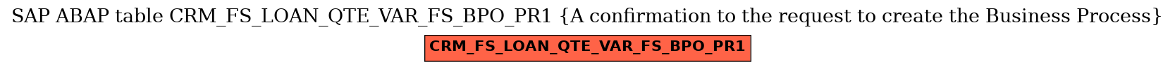 E-R Diagram for table CRM_FS_LOAN_QTE_VAR_FS_BPO_PR1 (A confirmation to the request to create the Business Process)