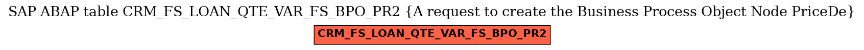 E-R Diagram for table CRM_FS_LOAN_QTE_VAR_FS_BPO_PR2 (A request to create the Business Process Object Node PriceDe)