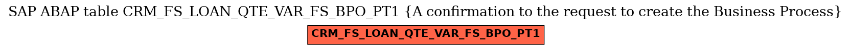 E-R Diagram for table CRM_FS_LOAN_QTE_VAR_FS_BPO_PT1 (A confirmation to the request to create the Business Process)