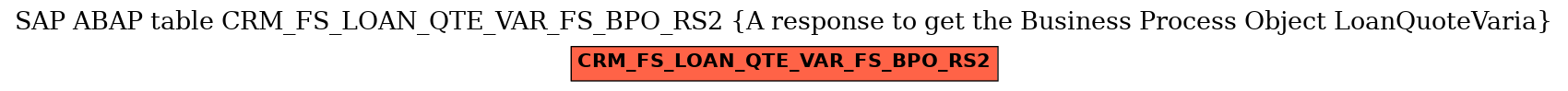 E-R Diagram for table CRM_FS_LOAN_QTE_VAR_FS_BPO_RS2 (A response to get the Business Process Object LoanQuoteVaria)