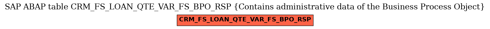 E-R Diagram for table CRM_FS_LOAN_QTE_VAR_FS_BPO_RSP (Contains administrative data of the Business Process Object)