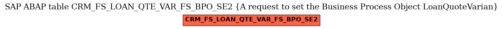 E-R Diagram for table CRM_FS_LOAN_QTE_VAR_FS_BPO_SE2 (A request to set the Business Process Object LoanQuoteVarian)