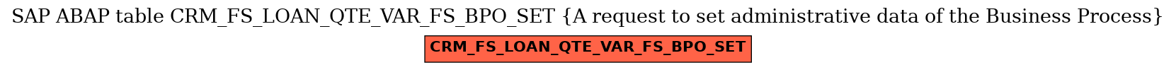 E-R Diagram for table CRM_FS_LOAN_QTE_VAR_FS_BPO_SET (A request to set administrative data of the Business Process)