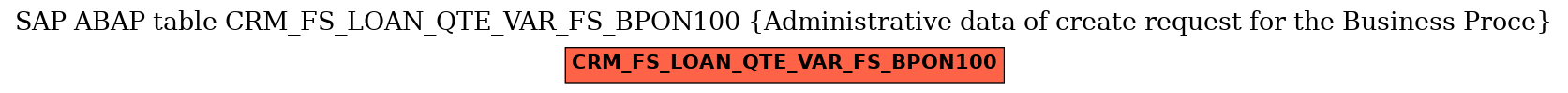 E-R Diagram for table CRM_FS_LOAN_QTE_VAR_FS_BPON100 (Administrative data of create request for the Business Proce)