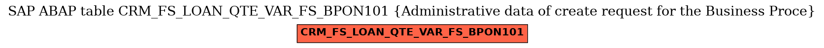 E-R Diagram for table CRM_FS_LOAN_QTE_VAR_FS_BPON101 (Administrative data of create request for the Business Proce)