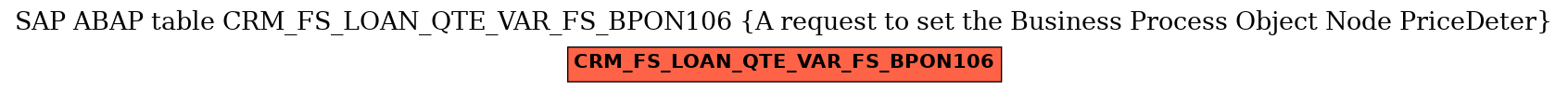 E-R Diagram for table CRM_FS_LOAN_QTE_VAR_FS_BPON106 (A request to set the Business Process Object Node PriceDeter)