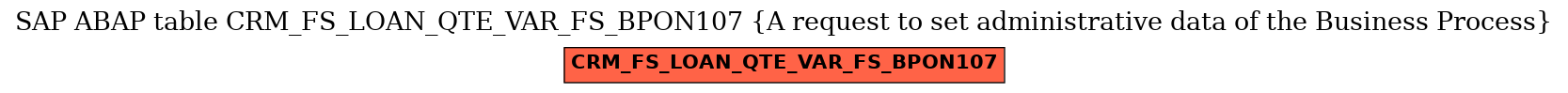 E-R Diagram for table CRM_FS_LOAN_QTE_VAR_FS_BPON107 (A request to set administrative data of the Business Process)