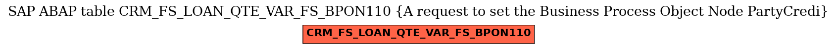 E-R Diagram for table CRM_FS_LOAN_QTE_VAR_FS_BPON110 (A request to set the Business Process Object Node PartyCredi)