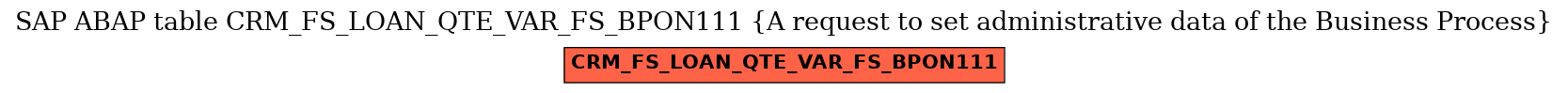 E-R Diagram for table CRM_FS_LOAN_QTE_VAR_FS_BPON111 (A request to set administrative data of the Business Process)