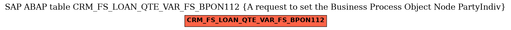 E-R Diagram for table CRM_FS_LOAN_QTE_VAR_FS_BPON112 (A request to set the Business Process Object Node PartyIndiv)