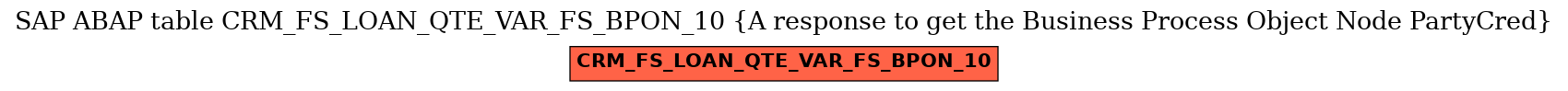 E-R Diagram for table CRM_FS_LOAN_QTE_VAR_FS_BPON_10 (A response to get the Business Process Object Node PartyCred)