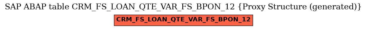 E-R Diagram for table CRM_FS_LOAN_QTE_VAR_FS_BPON_12 (Proxy Structure (generated))
