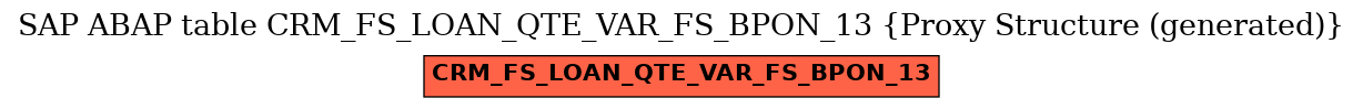 E-R Diagram for table CRM_FS_LOAN_QTE_VAR_FS_BPON_13 (Proxy Structure (generated))