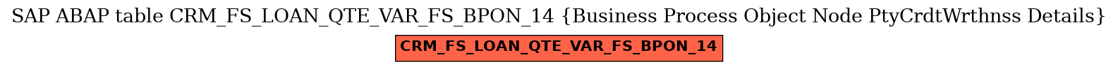 E-R Diagram for table CRM_FS_LOAN_QTE_VAR_FS_BPON_14 (Business Process Object Node PtyCrdtWrthnss Details)