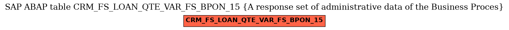 E-R Diagram for table CRM_FS_LOAN_QTE_VAR_FS_BPON_15 (A response set of administrative data of the Business Proces)