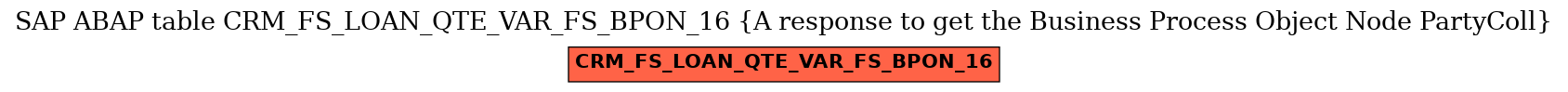 E-R Diagram for table CRM_FS_LOAN_QTE_VAR_FS_BPON_16 (A response to get the Business Process Object Node PartyColl)