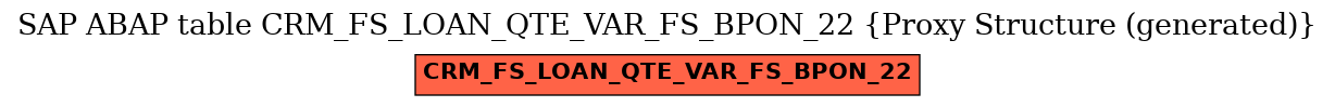 E-R Diagram for table CRM_FS_LOAN_QTE_VAR_FS_BPON_22 (Proxy Structure (generated))