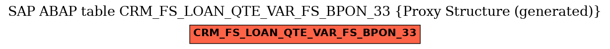 E-R Diagram for table CRM_FS_LOAN_QTE_VAR_FS_BPON_33 (Proxy Structure (generated))