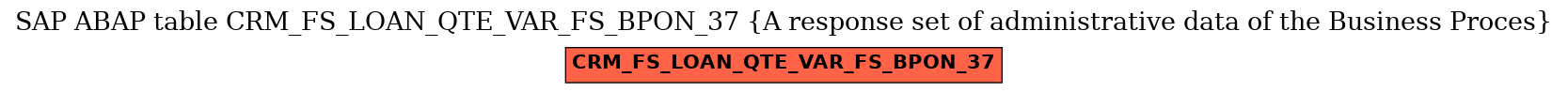 E-R Diagram for table CRM_FS_LOAN_QTE_VAR_FS_BPON_37 (A response set of administrative data of the Business Proces)