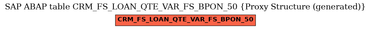 E-R Diagram for table CRM_FS_LOAN_QTE_VAR_FS_BPON_50 (Proxy Structure (generated))