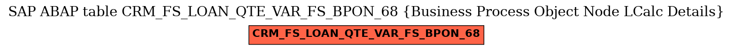 E-R Diagram for table CRM_FS_LOAN_QTE_VAR_FS_BPON_68 (Business Process Object Node LCalc Details)