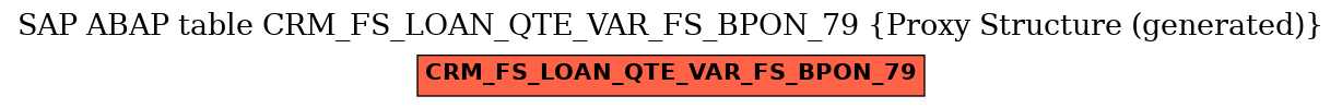 E-R Diagram for table CRM_FS_LOAN_QTE_VAR_FS_BPON_79 (Proxy Structure (generated))