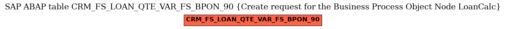 E-R Diagram for table CRM_FS_LOAN_QTE_VAR_FS_BPON_90 (Create request for the Business Process Object Node LoanCalc)