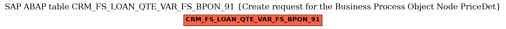E-R Diagram for table CRM_FS_LOAN_QTE_VAR_FS_BPON_91 (Create request for the Business Process Object Node PriceDet)