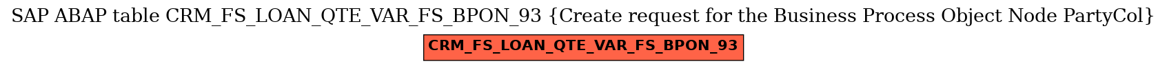 E-R Diagram for table CRM_FS_LOAN_QTE_VAR_FS_BPON_93 (Create request for the Business Process Object Node PartyCol)