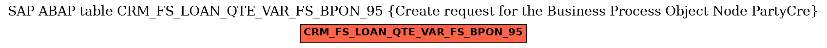 E-R Diagram for table CRM_FS_LOAN_QTE_VAR_FS_BPON_95 (Create request for the Business Process Object Node PartyCre)