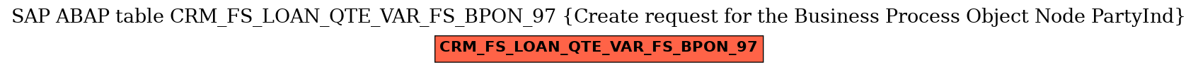 E-R Diagram for table CRM_FS_LOAN_QTE_VAR_FS_BPON_97 (Create request for the Business Process Object Node PartyInd)