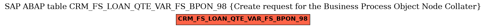 E-R Diagram for table CRM_FS_LOAN_QTE_VAR_FS_BPON_98 (Create request for the Business Process Object Node Collater)