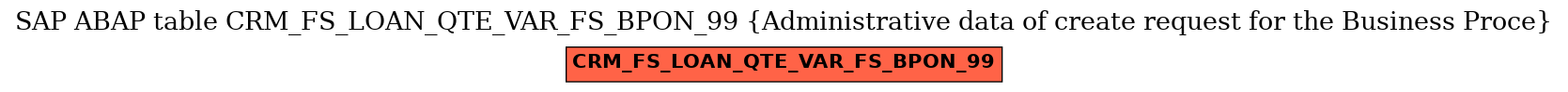 E-R Diagram for table CRM_FS_LOAN_QTE_VAR_FS_BPON_99 (Administrative data of create request for the Business Proce)