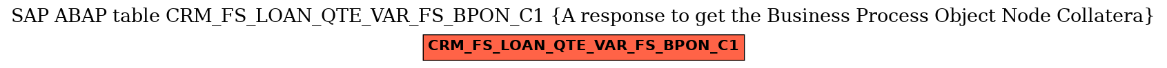 E-R Diagram for table CRM_FS_LOAN_QTE_VAR_FS_BPON_C1 (A response to get the Business Process Object Node Collatera)