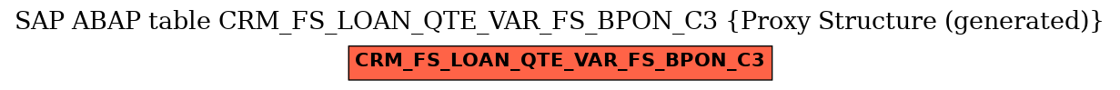 E-R Diagram for table CRM_FS_LOAN_QTE_VAR_FS_BPON_C3 (Proxy Structure (generated))