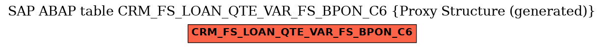 E-R Diagram for table CRM_FS_LOAN_QTE_VAR_FS_BPON_C6 (Proxy Structure (generated))