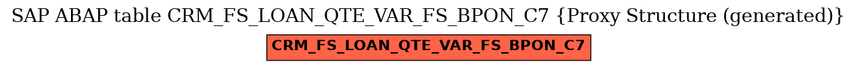 E-R Diagram for table CRM_FS_LOAN_QTE_VAR_FS_BPON_C7 (Proxy Structure (generated))
