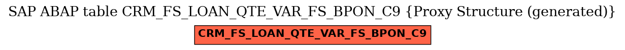E-R Diagram for table CRM_FS_LOAN_QTE_VAR_FS_BPON_C9 (Proxy Structure (generated))