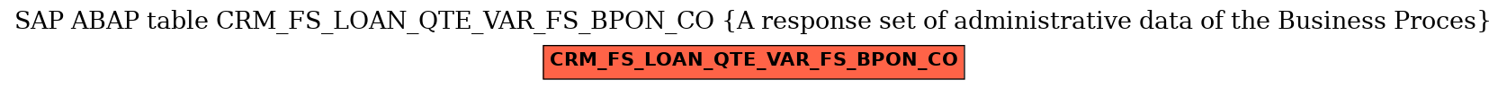 E-R Diagram for table CRM_FS_LOAN_QTE_VAR_FS_BPON_CO (A response set of administrative data of the Business Proces)