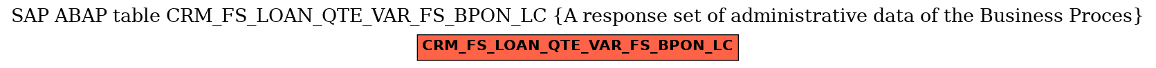 E-R Diagram for table CRM_FS_LOAN_QTE_VAR_FS_BPON_LC (A response set of administrative data of the Business Proces)