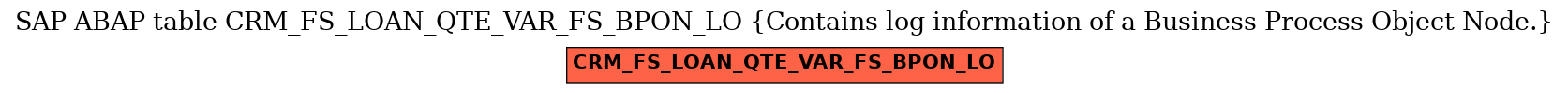 E-R Diagram for table CRM_FS_LOAN_QTE_VAR_FS_BPON_LO (Contains log information of a Business Process Object Node.)