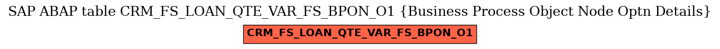 E-R Diagram for table CRM_FS_LOAN_QTE_VAR_FS_BPON_O1 (Business Process Object Node Optn Details)