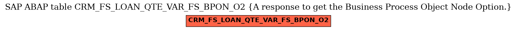 E-R Diagram for table CRM_FS_LOAN_QTE_VAR_FS_BPON_O2 (A response to get the Business Process Object Node Option.)