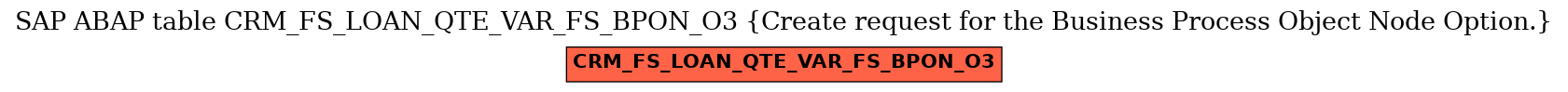 E-R Diagram for table CRM_FS_LOAN_QTE_VAR_FS_BPON_O3 (Create request for the Business Process Object Node Option.)