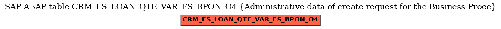 E-R Diagram for table CRM_FS_LOAN_QTE_VAR_FS_BPON_O4 (Administrative data of create request for the Business Proce)