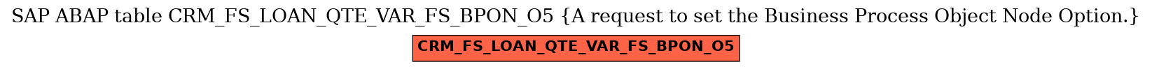 E-R Diagram for table CRM_FS_LOAN_QTE_VAR_FS_BPON_O5 (A request to set the Business Process Object Node Option.)